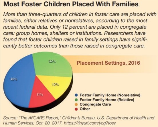 rticle-cq-researcher-fostert-care-graph-chart